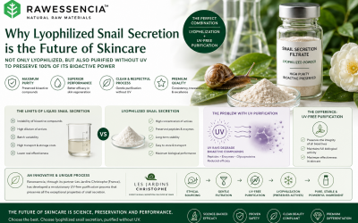 Why Lyophilized Snail Secretion is the Future of Skincare